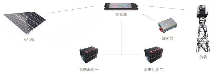 1443417315516075367.jpg 太阳能解决方案.jpg