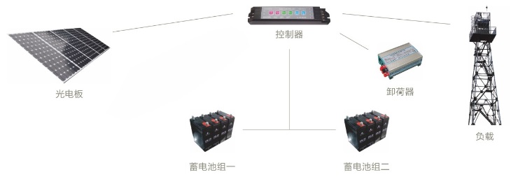 太阳能解决方案.jpg